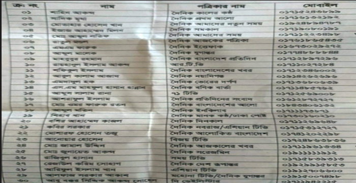 শ্রীপুরে বন্ধ হয়ে যেতে পারে চলমান ভূমি জরিপ কার্যক্রম
